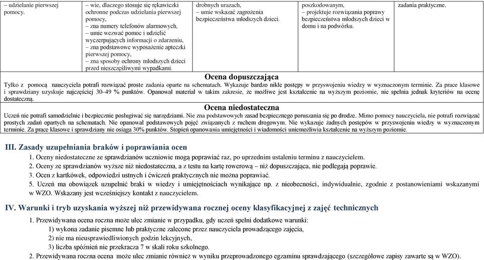 wyposażenie apteczki pierwszej zna sposoby ochrony młodszych dzieci przed nieszczęśliwymi wypadkami. drobnych urazach, umie wskazać zagrożenia bezpieczeństwa młodszych dzieci.