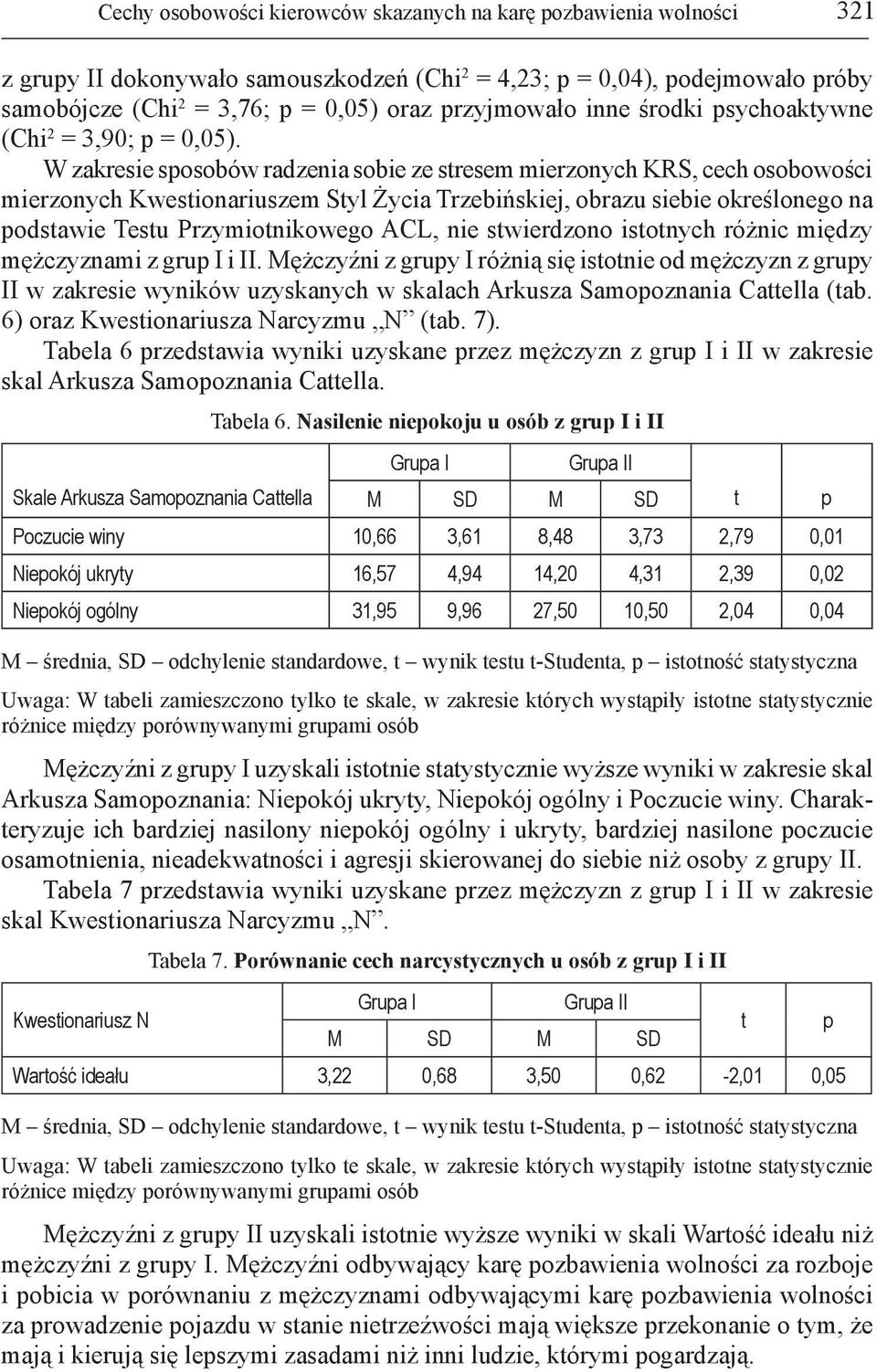 W zakresie sosobów radzenia sobie ze sresem mierzonych KRS, cech osobowości mierzonych Kwesionariuszem Syl Życia Trzebińskiej, obrazu siebie określonego na odsawie Tesu Przymionikowego ACL, nie