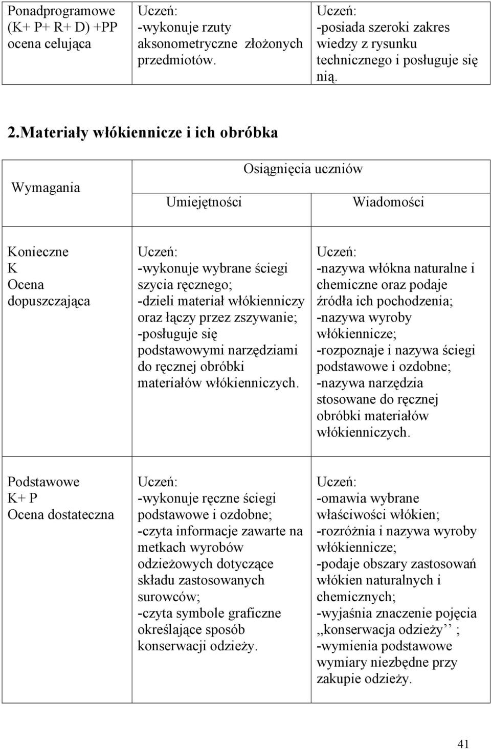 narzędziami do ręcznej obróbki materiałów włókienniczych.