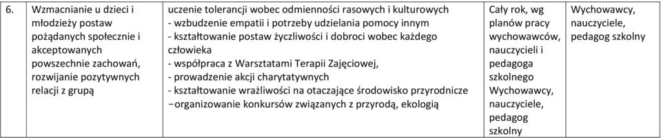 współpraca z Warsztatami Terapii Zajęciowej, - prowadzenie akcji charytatywnych - kształtowanie wrażliwości na otaczające środowisko przyrodnicze -organizowanie konkursów