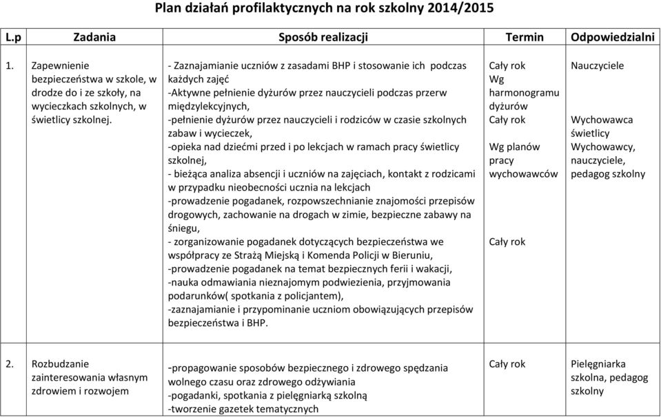 - Zaznajamianie uczniów z zasadami BHP i stosowanie ich podczas każdych zajęć -Aktywne pełnienie dyżurów przez nauczycieli podczas przerw międzylekcyjnych, -pełnienie dyżurów przez nauczycieli i