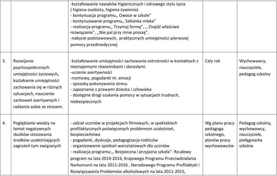 Rozwijanie psychospołecznych umiejętności życiowych, kształcenie umiejętności zachowania się w różnych sytuacjach, nauczenie zachowań asertywnych i radzenia sobie ze stresem.