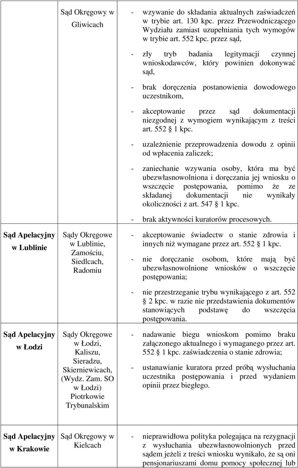 ściu, Siedlcach, Radomiu w Łodzi, Kaliszu, Sieradzu, Skierniewicach, (Wydz. Zam.