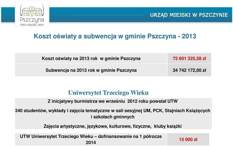 UTW 340 studentów, wykłady i zajęcia tematyczne w sali sesyjnej UM, PCK, Stajniach Książęcych i szkołach gminnych Zajęcia