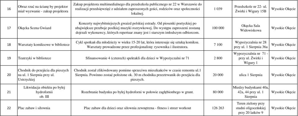 Od piosenki poetyckiej po nbajwiększe przeboje poslkiej muzyki rozrywkowej. Do występu zaproszeni zostaną dojrzali wykonawcy, których repertuar znany jest i starszym imłodszym odbiorcom.