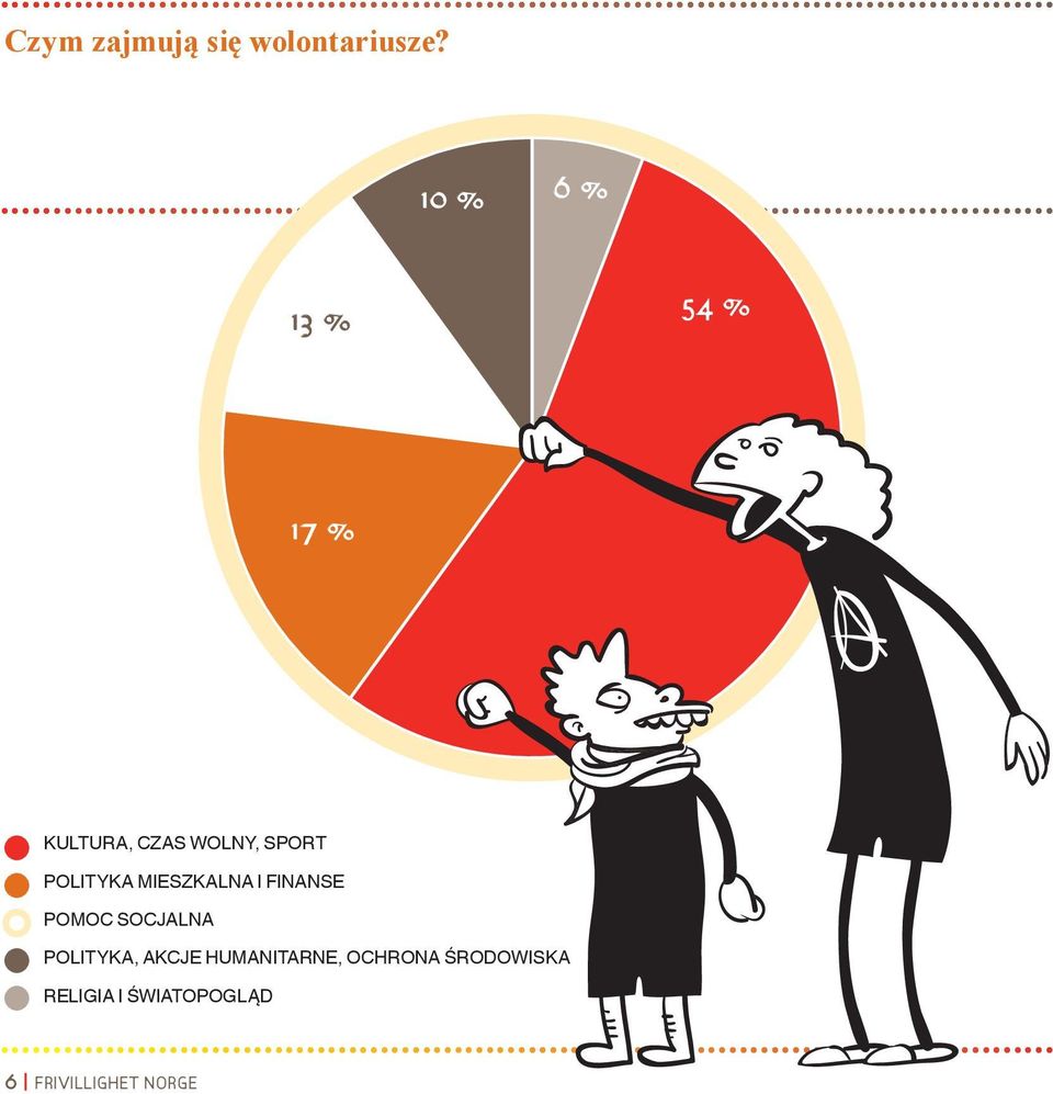 POLITYKA MIESZKALNA I FINANSE POMOC SOCJALNA POLITYKA,