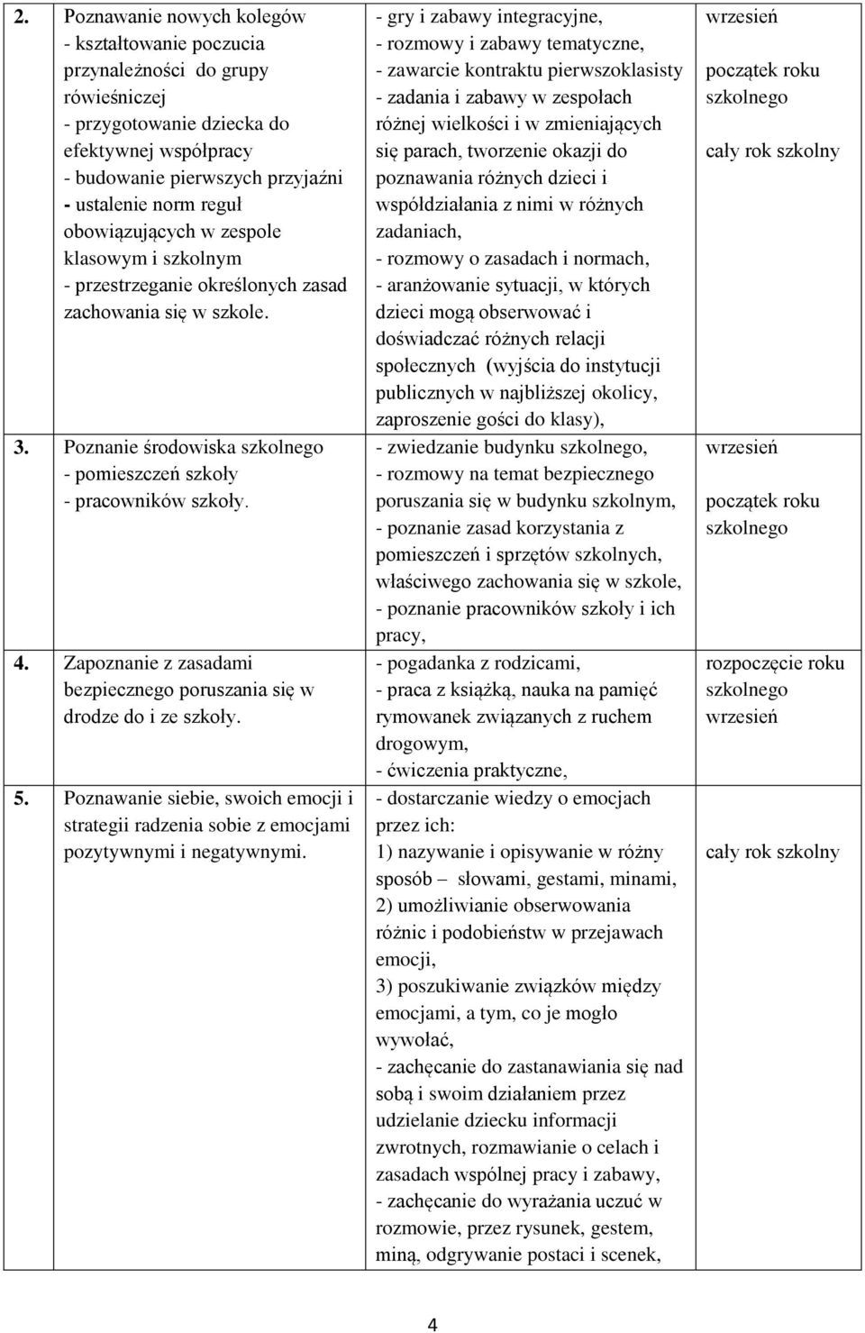Zapoznanie z zasadami bezpiecznego poruszania się w drodze do i ze szkoły. 5. Poznawanie siebie, swoich emocji i strategii radzenia sobie z emocjami pozytywnymi i negatywnymi.