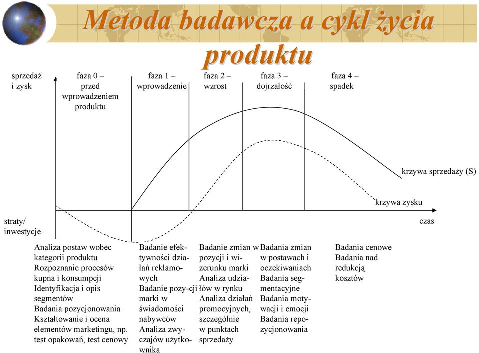 marketingu, np.