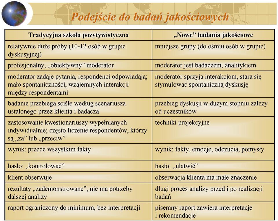 indywidualnie; często liczenie respondentów, którzy są za lub przeciw wynik: przede wszystkim fakty hasło: kontrolować klient obserwuje rezultaty zademonstrowane, nie ma potrzeby dalszej analizy