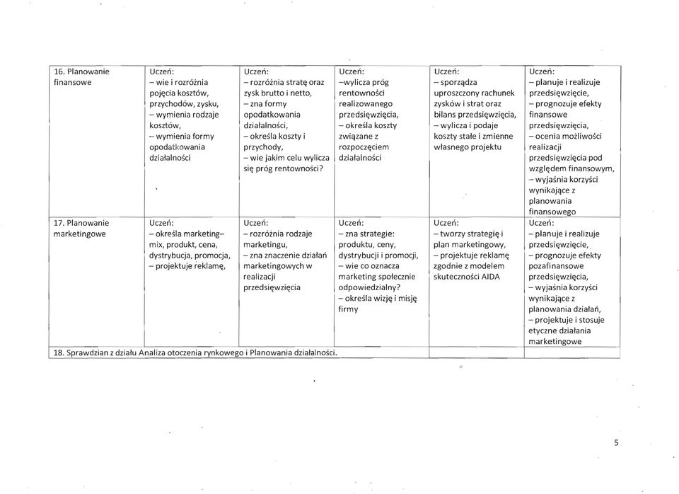 wylicza i podaje, - wymienia formy - okresla koszty i zwiqzane z koszty state i zmienne - ocenia moiliwosci opodatkowania przychody, rozpocz~ciem wtasnego projektu realizacji dziatalnosci - wie jakim