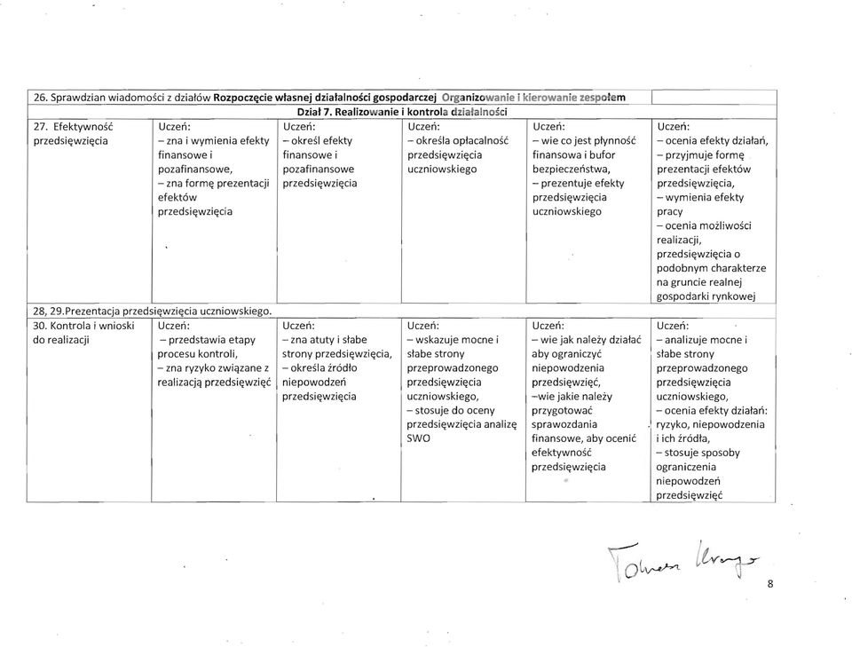 ptynnosc finansowa i bufor bezpieczenstwa, - prezentuje efekty uczniowskiego 28, 29. Prezentacja uczniowskiego. 30.