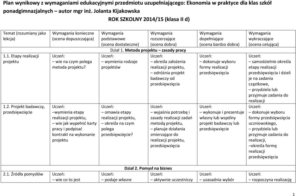wymienia etapy projektu, wie jak wypełnić karty pracy i podpisać kontrakt na wykonanie projektu Wymagania podstawowe (ocena dostateczne) wymienia rodzaje projektów Wymagania rozszerzające (ocena