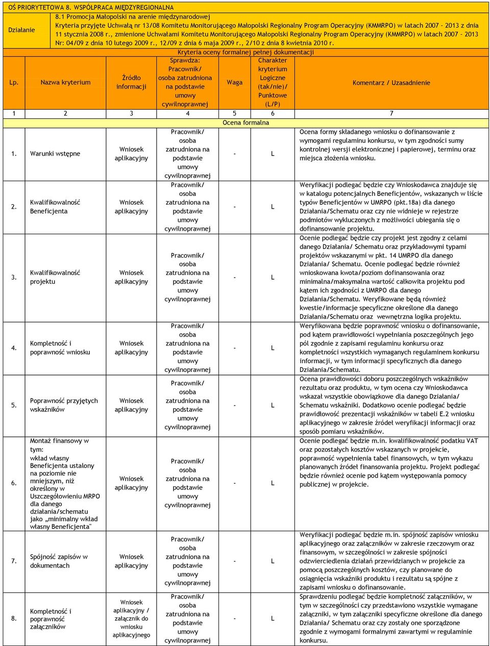 stycznia 2008 r., zmienione Uchwałami Komitetu Monitorującego Małopolski Regionalny Program Operacyjny (KMMRPO) w latach 2007 2013 Nr: 04/09 z dnia 10 lutego 2009 r., 12/09 z dnia 6 maja 2009 r.