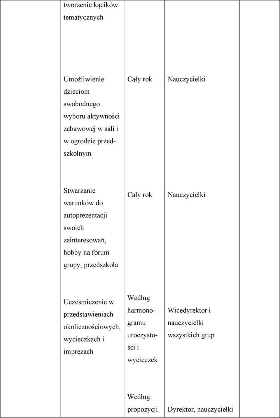 grupy, Uczestniczenie w przedstawieniach okolicznościowych, wycieczkach i imprezach Według harmonogramu