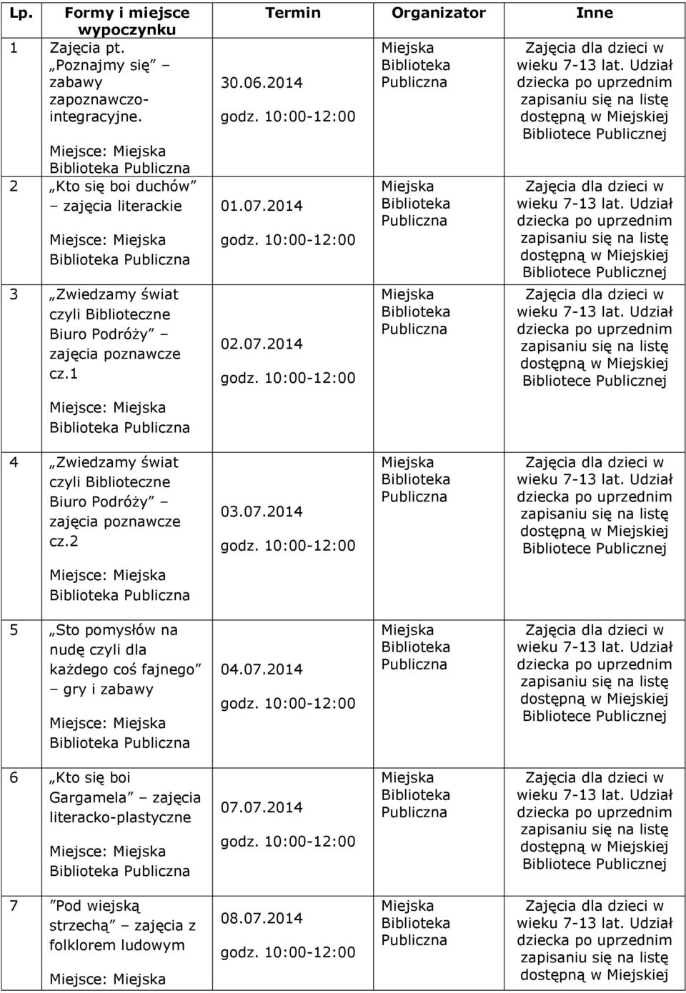 2014 Termin Organizator Inne 01.07.2014 02.07.2014 4 Zwiedzamy świat czyli Biblioteczne Biuro Podróży zajęcia poznawcze cz.2 03.07.2014 Miejsce: 5 Sto pomysłów na nudę czyli dla każdego coś fajnego gry i zabawy Miejsce: 04.