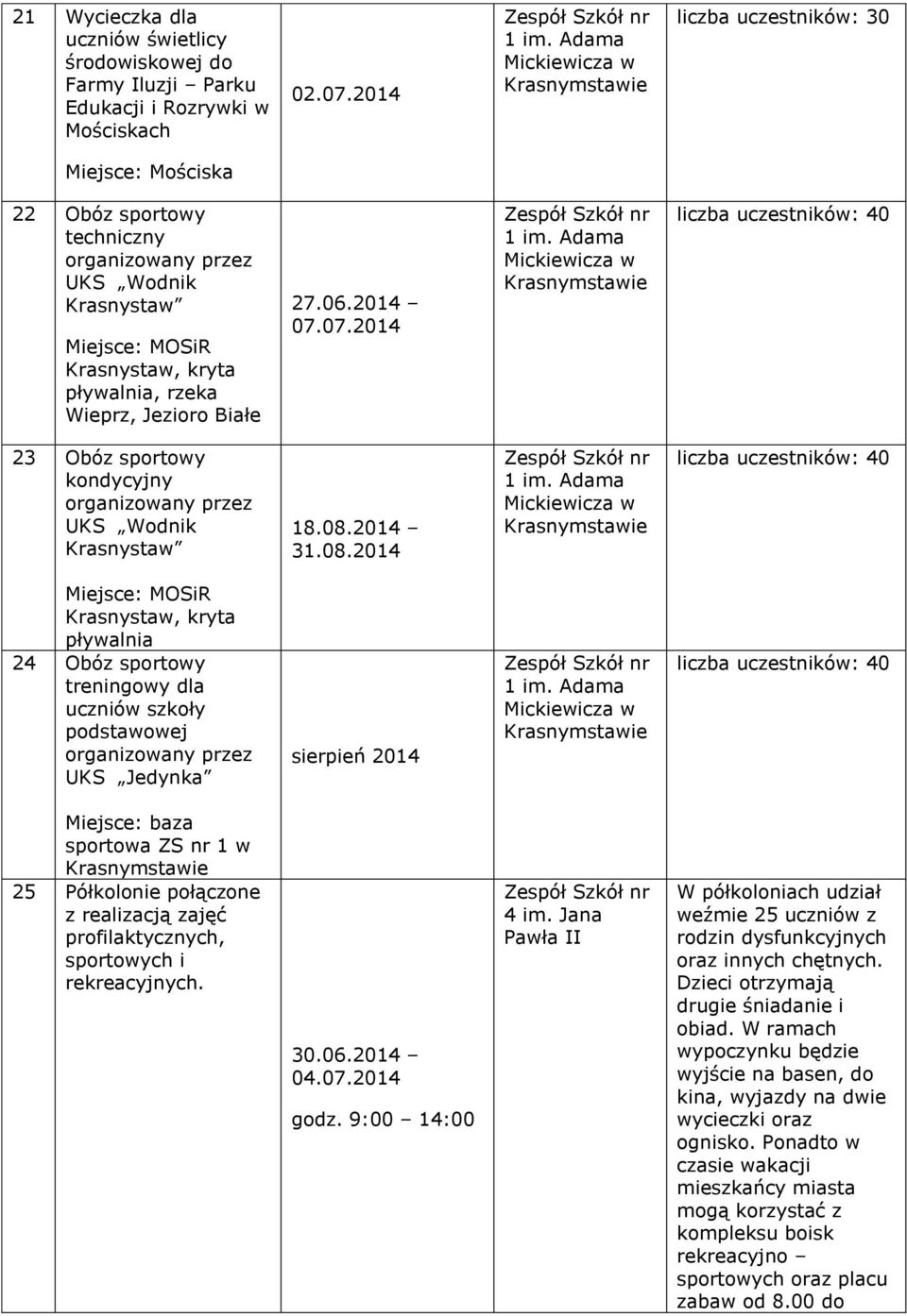 2014 07.07.2014 liczba uczestników: 40 23 Obóz sportowy kondycyjny organizowany przez UKS Wodnik Krasnystaw 18.08.