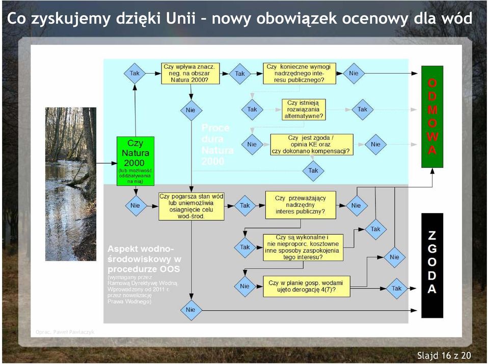 ocenowy dla wód Oprac.