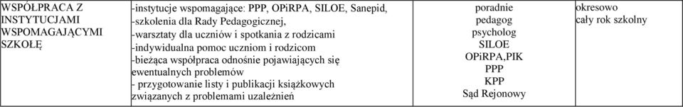 -bieżąca współpraca odnośnie pojawiających się ewentualnych problemów - przygotowanie listy i publikacji książkowych