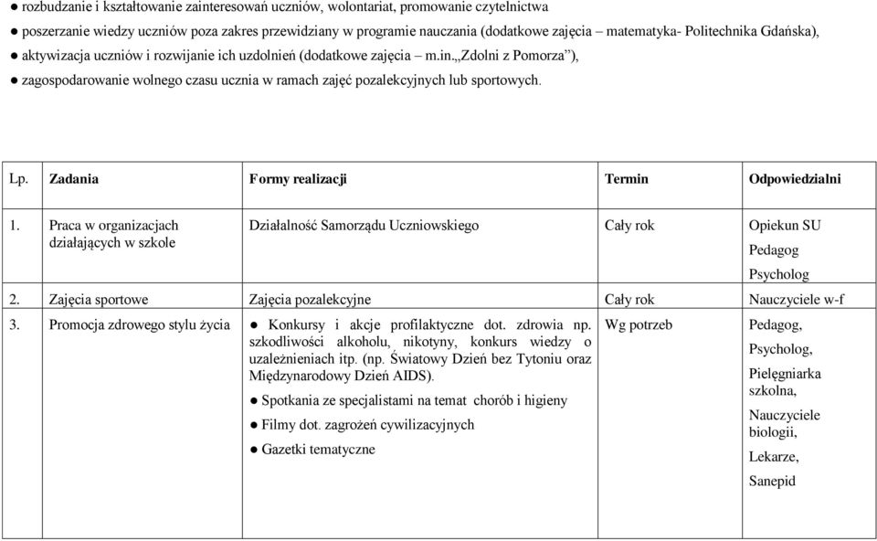 Lp. Zadania Formy realizacji Termin Odpowiedzialni 1. Praca w organizacjach działających w szkole Działalność Samorządu Uczniowskiego Cały rok Opiekun SU Pedagog Psycholog 2.