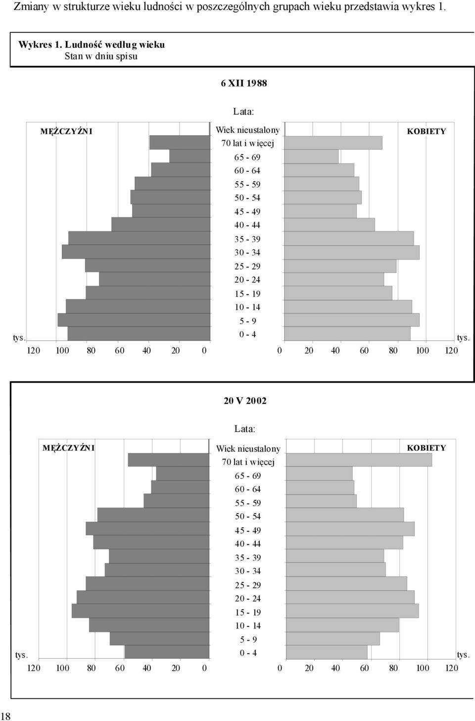 35-39 30-34 25-29 20-24 15-19 10-14 KOBIETY 5-9 tys. 0-4 tys.