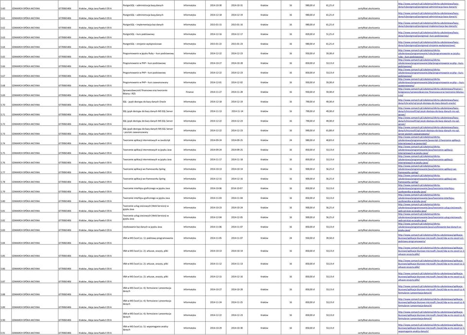 61 COMARCH SPÓKA AKCYJNA 6770065406 Kraków, Aleja Jana Pawła II 39 A PostgreSQL administracja bazą danych Informatyka 2014-12-18 2014-12-19 Kraków 16 980,00 zł 61,25 zł http://www.comarch.