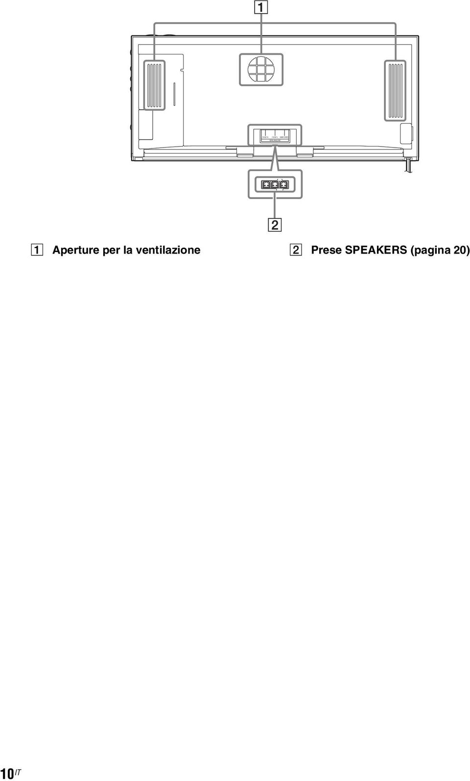 la ventilazione B Prese