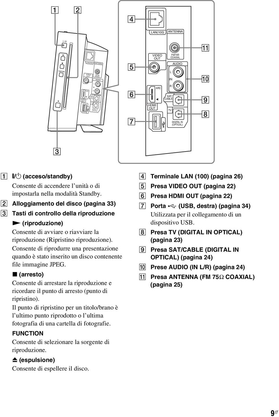 B Alloggiamento del disco (pagina 33) C Tasti di controllo della riproduzione N (riproduzione) Consente di avviare o riavviare la riproduzione (Ripristino riproduzione).