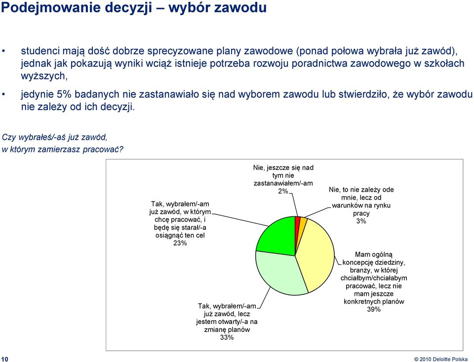 Czy wybrałeś/-aś już zawód, w którym zamierzasz pracować?