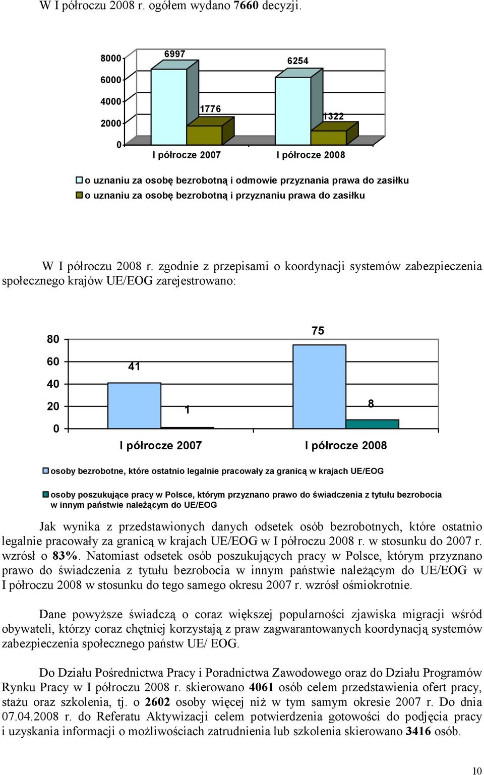 r. zgodnie z przepisami o koordynacji systemów zabezpieczenia społecznego krajów UE/EOG zarejestrowano: 8 6 4 2 75 41 8 1 I półrocze 27 I półrocze 28 osoby bezrobotne, które ostatnio legalnie