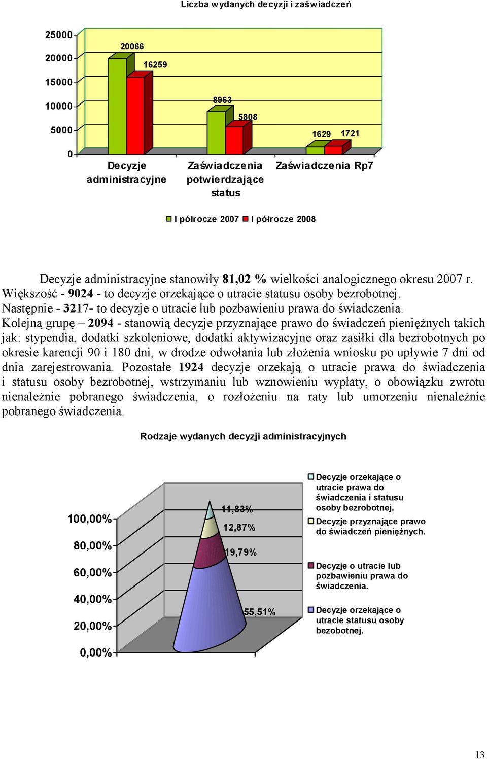 Następnie - 3217- to decyzje o utracie lub pozbawieniu prawa do świadczenia.