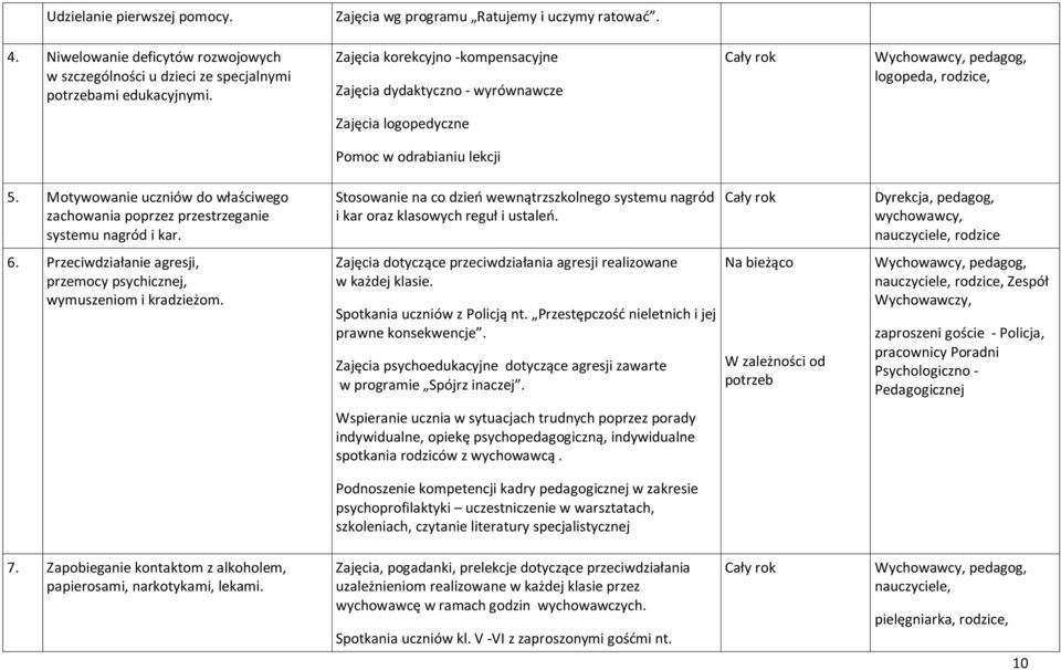 Motywowanie uczniów do właściwego zachowania poprzez przestrzeganie systemu nagród i kar. 6. Przeciwdziałanie agresji, przemocy psychicznej, wymuszeniom i kradzieżom.