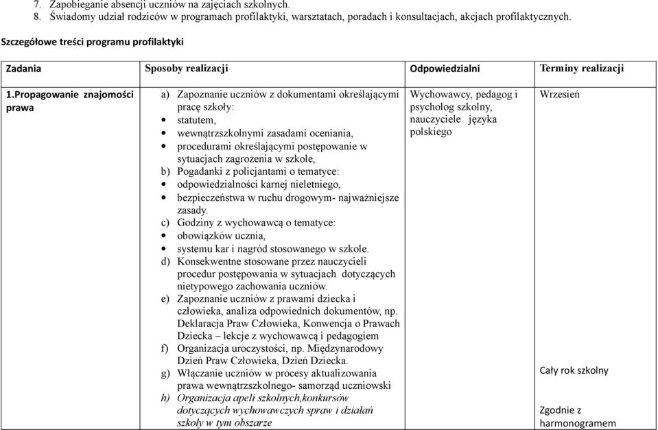 Propagowanie znajomości prawa a) Zapoznanie uczniów z dokumentami określającymi pracę szkoły: statutem, wewnątrzszkolnymi zasadami oceniania, procedurami określającymi postępowanie w sytuacjach