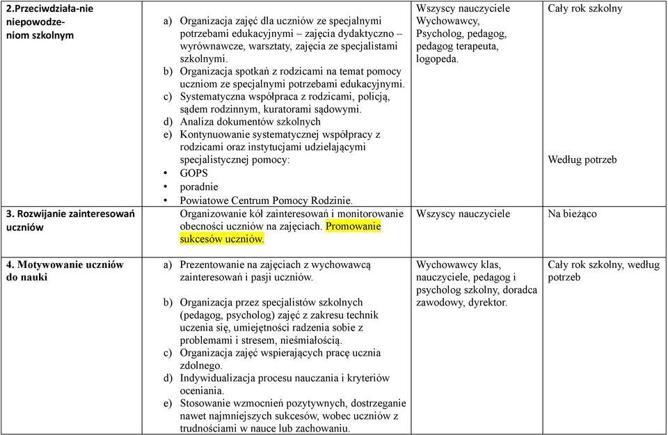 b) Organizacja spotkań z rodzicami na temat pomocy uczniom ze specjalnymi ami edukacyjnymi. c) Systematyczna współpraca z rodzicami, policją, sądem rodzinnym, kuratorami sądowymi.