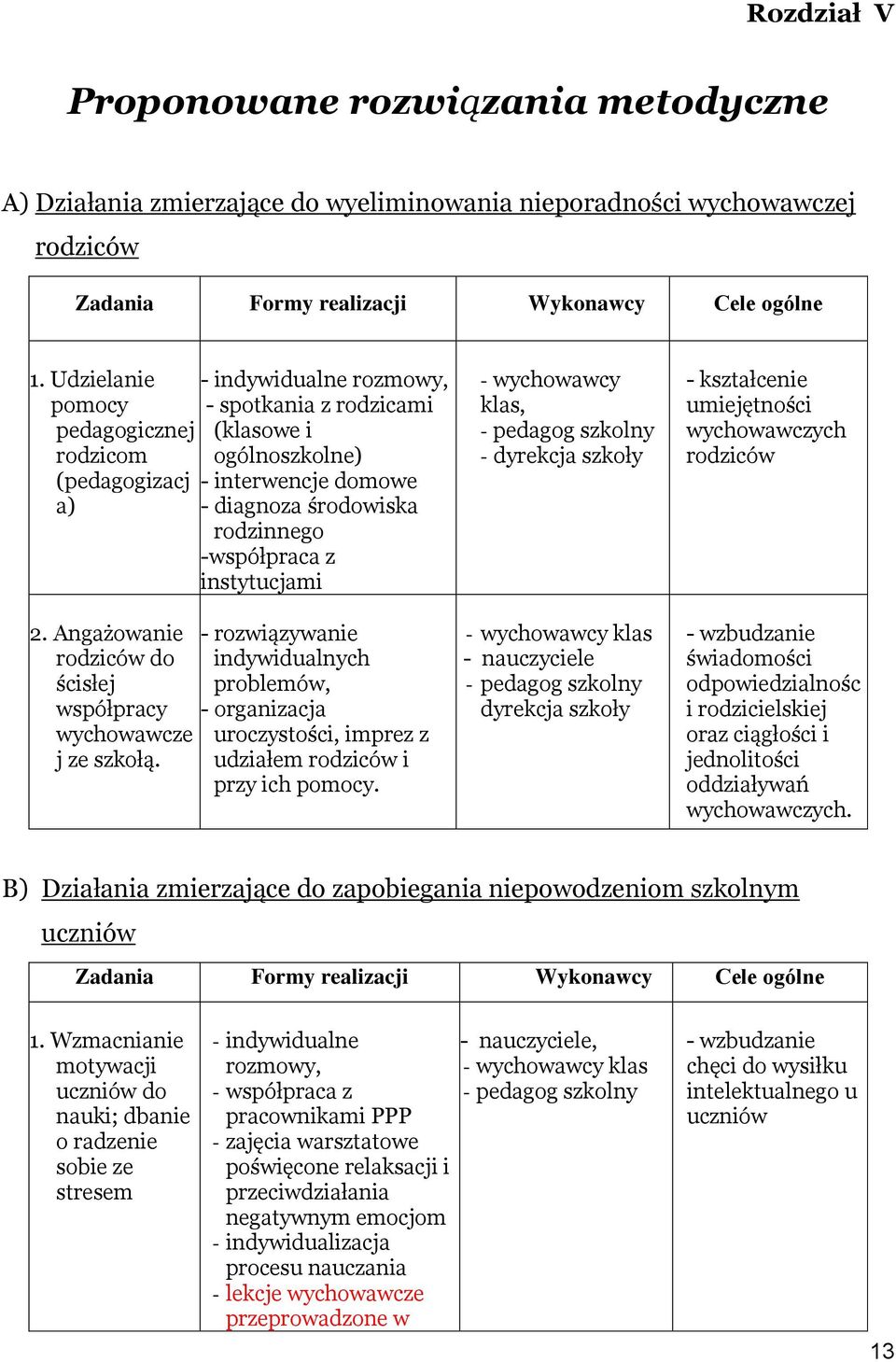 instytucjami 2. Angażowanie rodziców do ścisłej współpracy wychowawcze j ze szkołą. - rozwiązywanie indywidualnych problemów, - organizacja uroczystości, imprez z udziałem rodziców i przy ich pomocy.