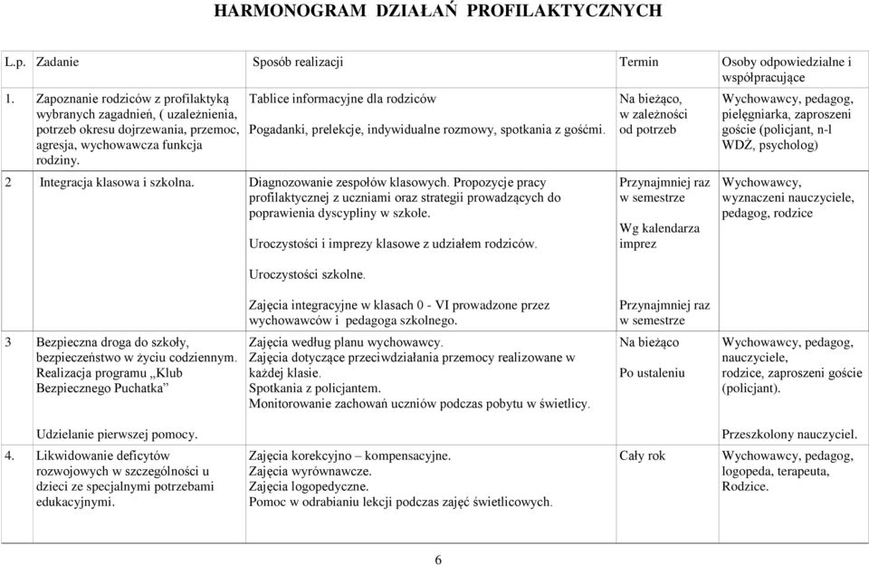 Tablice informacyjne dla rodziców Pogadanki, prelekcje, indywidualne rozmowy, spotkania z gośćmi. 2 Integracja klasowa i szkolna. Diagnozowanie zespołów klasowych.