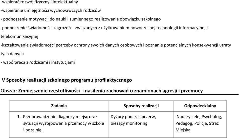 utraty tych danych - współpraca z rodzicami i instytucjami V Sposoby realizacji szkolnego programu profilaktycznego Obszar: Zmniejszenie częstotliwości i nasilenia zachowao o znamionach agresji i