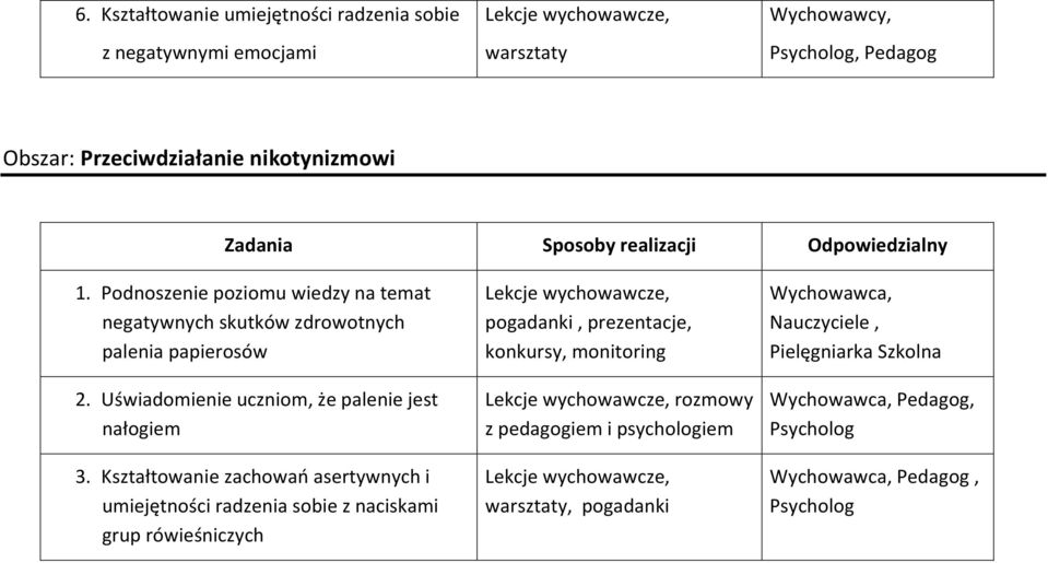 Uświadomienie uczniom, że palenie jest nałogiem 3.