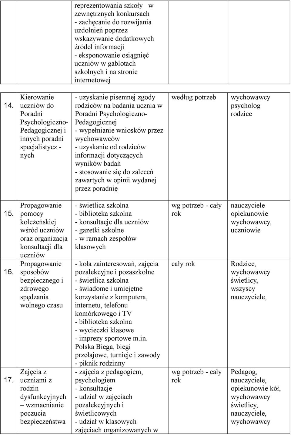 Kierowanie uczniów do Poradni Psychologiczno- Pedagogicznej i innych poradni specjalistycz - nych - uzyskanie pisemnej zgody rodziców na badania ucznia w Poradni Psychologiczno- Pedagogicznej -