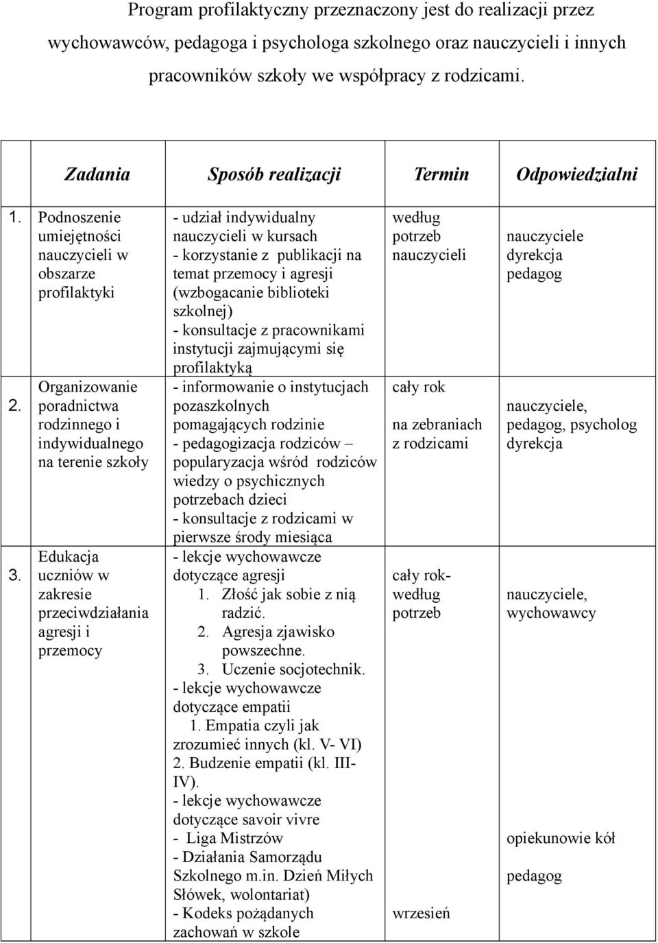 Organizowanie poradnictwa rodzinnego i indywidualnego na terenie szkoły Edukacja uczniów w zakresie przeciwdziałania agresji i przemocy - udział indywidualny nauczycieli w kursach - korzystanie z