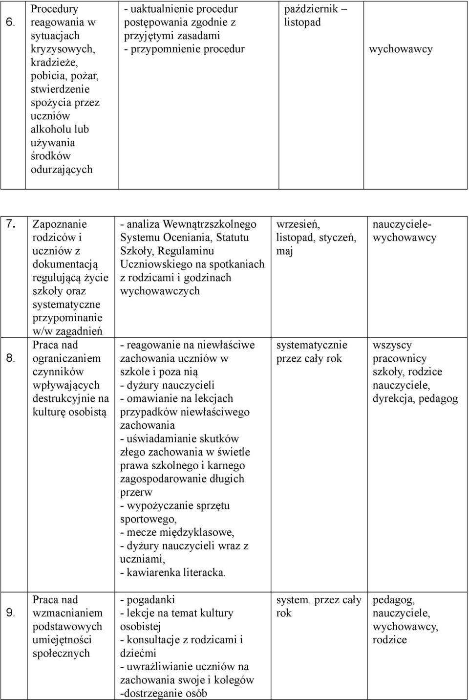 Zapoznanie rodziców i uczniów z dokumentacją regulującą życie szkoły oraz systematyczne przypominanie w/w zagadnień Praca nad 8.