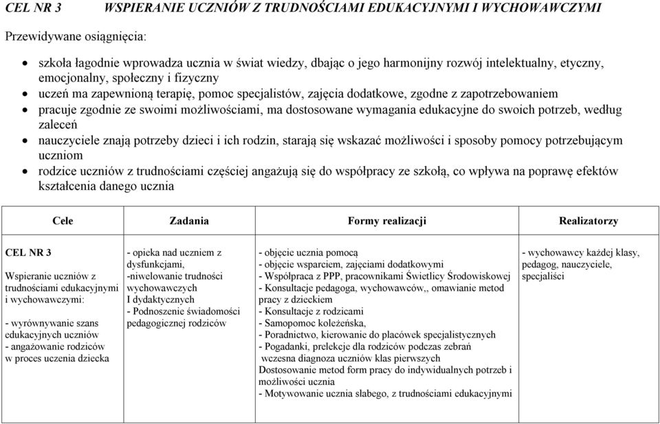 wymagania edukacyjne do swoich potrzeb, według zaleceń nauczyciele znają potrzeby dzieci i ich rodzin, starają się wskazać możliwości i sposoby pomocy potrzebującym uczniom rodzice uczniów z