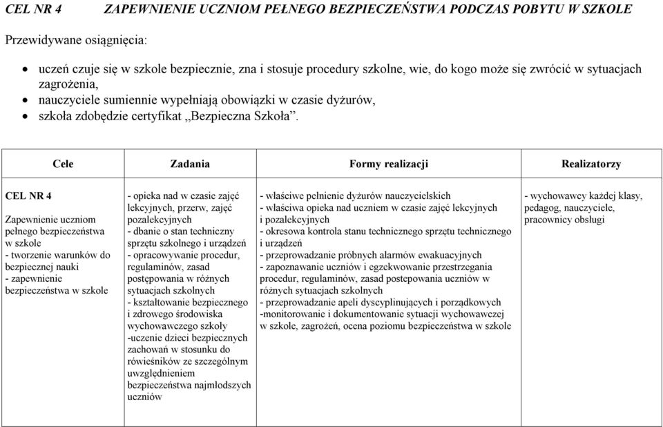 Cele Zadania Formy realizacji Realizatorzy CEL NR 4 Zapewnienie uczniom pełnego bezpieczeństwa w szkole - tworzenie warunków do bezpiecznej nauki - zapewnienie bezpieczeństwa w szkole - opieka nad w