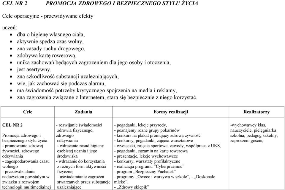 krytycznego spojrzenia na media i reklamy, zna zagrożenia związane z Internetem, stara się bezpiecznie z niego korzystać.