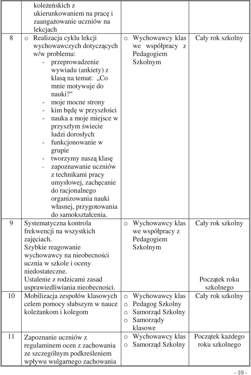 " - moje mocne strony - kim bd w przyszłoci - nauka a moje miejsce w przyszłym wiecie ludzi dorosłych - funkcjonowanie w grupie - tworzymy nasz klas - zapoznawanie uczniów z technikami pracy