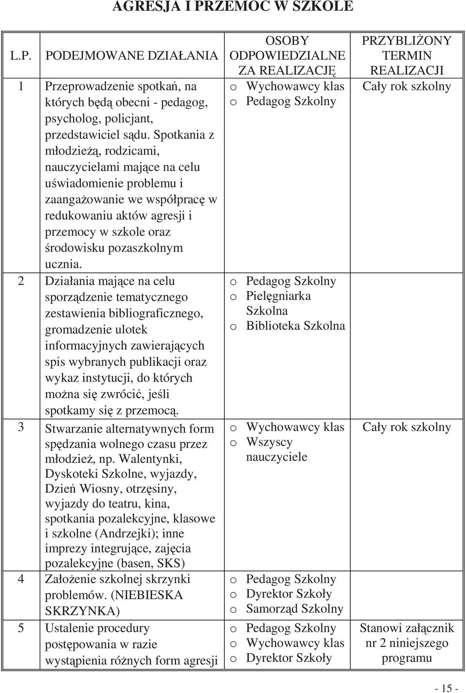 2 Działania majce na celu sporzdzenie tematycznego zestawienia bibliograficznego, gromadzenie ulotek informacyjnych zawierajcych spis wybranych publikacji oraz wykaz instytucji, do których mona si