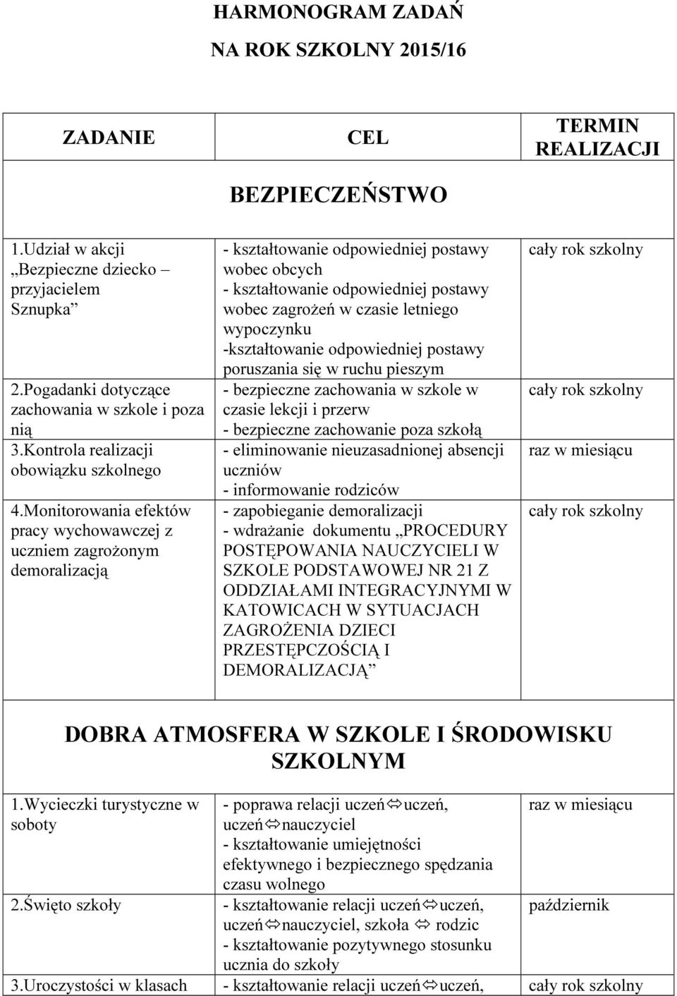 Monitorowania efektów pracy wychowawczej z uczniem zagrożonym demoralizacją - kształtowanie odpowiedniej postawy wobec obcych - kształtowanie odpowiedniej postawy wobec zagrożeń w czasie letniego