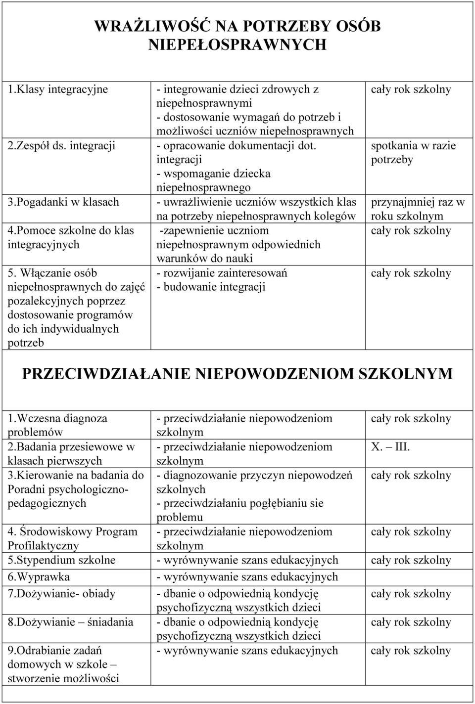 potrzeb i możliwości uczniów niepełnosprawnych - opracowanie dokumentacji dot.