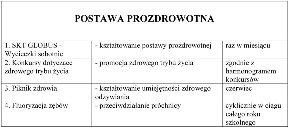 promocja zdrowego trybu życia zgodnie z harmonogramem konkursów czerwiec 3.