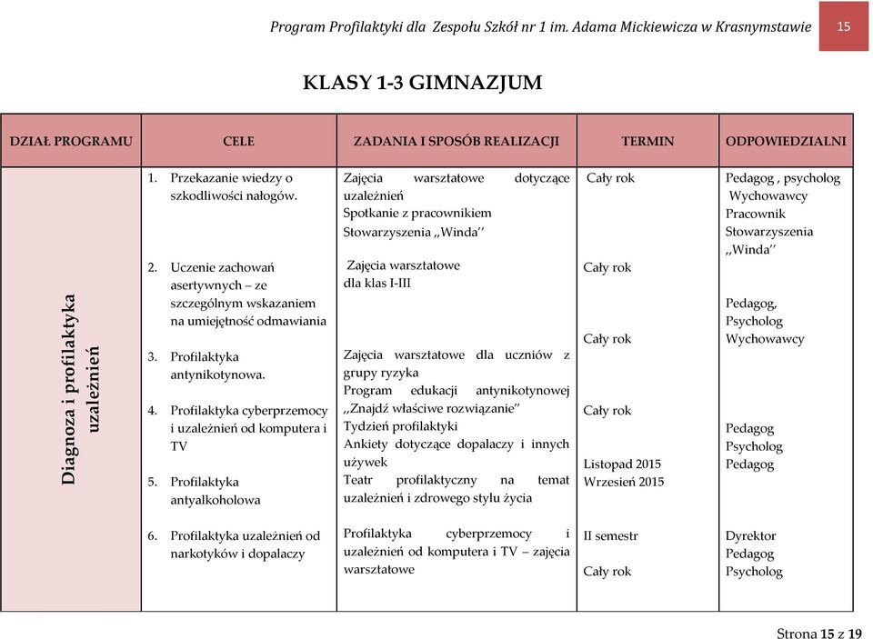 Przekazanie wiedzy o szkodliwości nałogów. 2. Uczenie zachowań asertywnych ze szczególnym wskazaniem na umiejętność odmawiania 3. Profilaktyka antynikotynowa. 4.