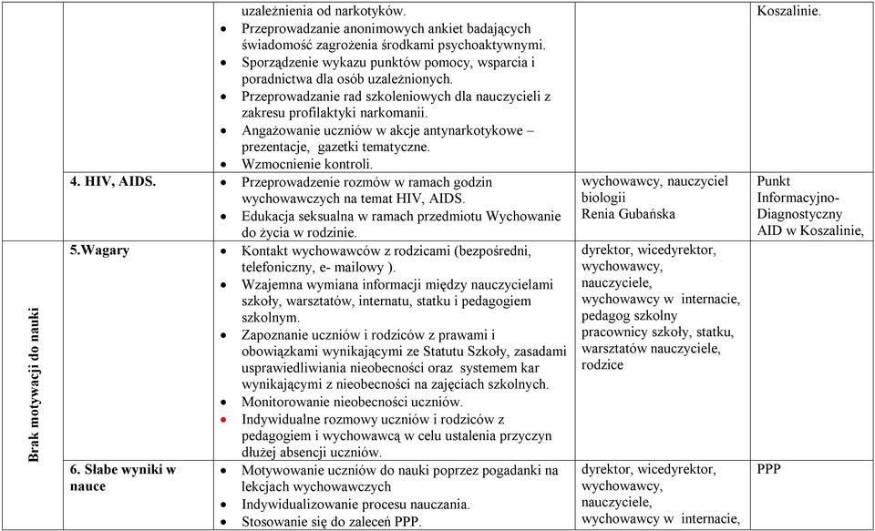 Angażowanie uczniów w akcje antynarkotykowe prezentacje, gazetki tematyczne. Wzmocnienie kontroli. 4. HIV, AIDS. Przeprowadzenie rozmów w ramach godzin wychowawczych na temat HIV, AIDS.